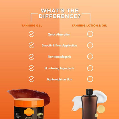 Intensive Tanning Gel