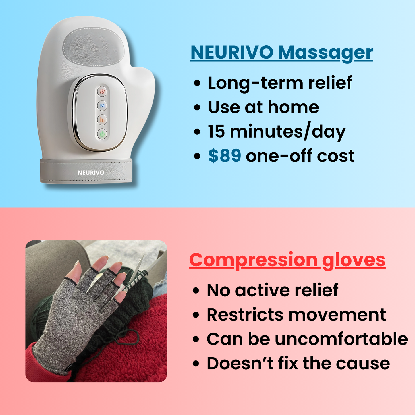 Hand Massager - Support for Joint, Inflammation & Pain