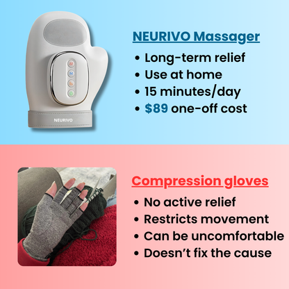 Hand Massager - Support for Joint, Inflammation & Pain