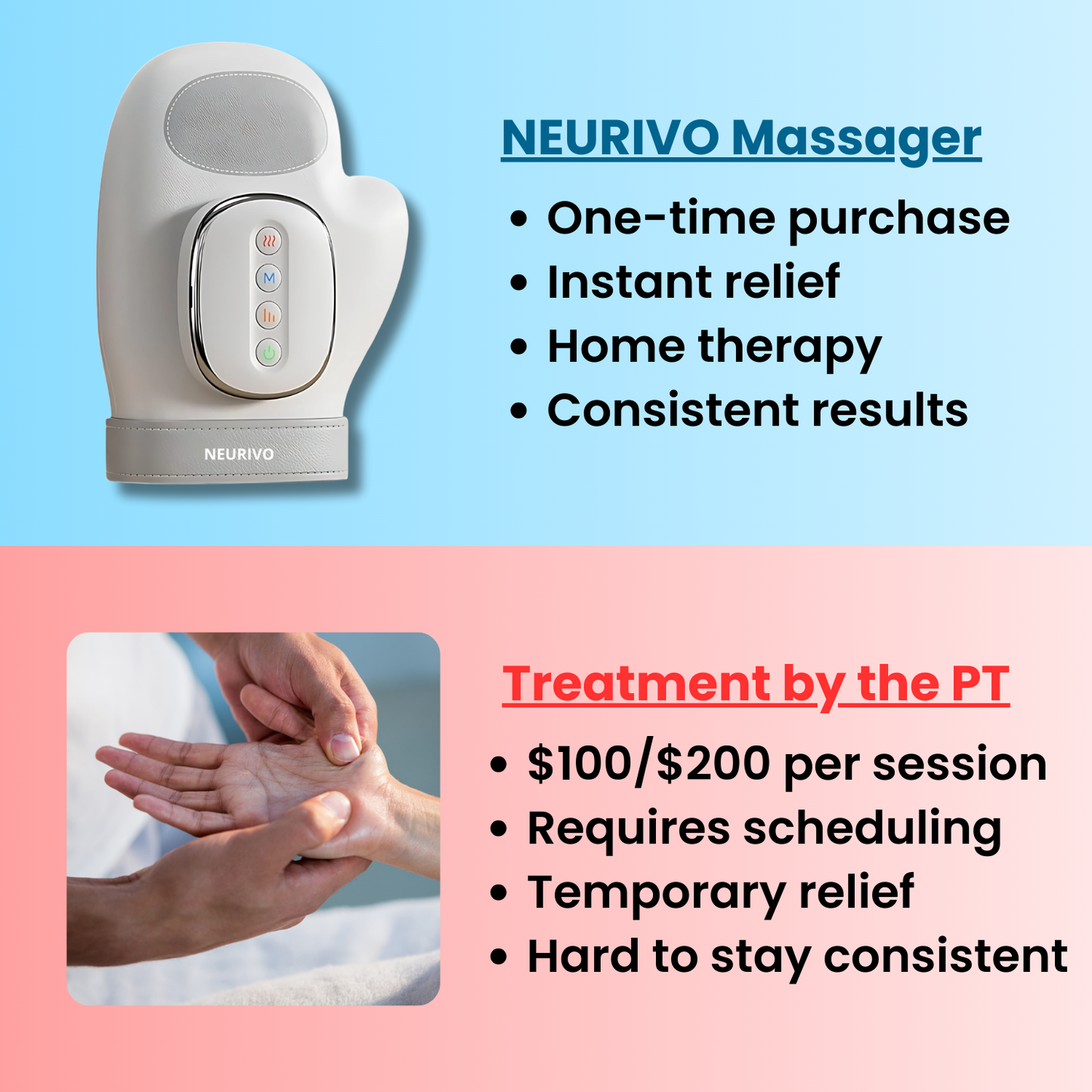 Hand Massager - Support for Joint, Inflammation & Pain