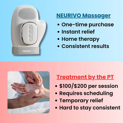 Hand Massager - Support for Joint, Inflammation & Pain
