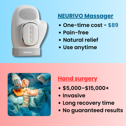 Hand Massager - Support for Joint, Inflammation & Pain