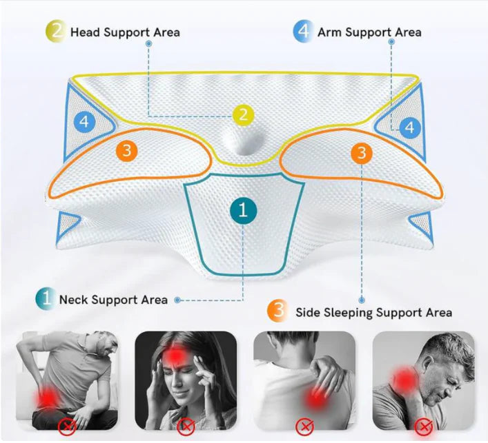 Ergonomic Pillow